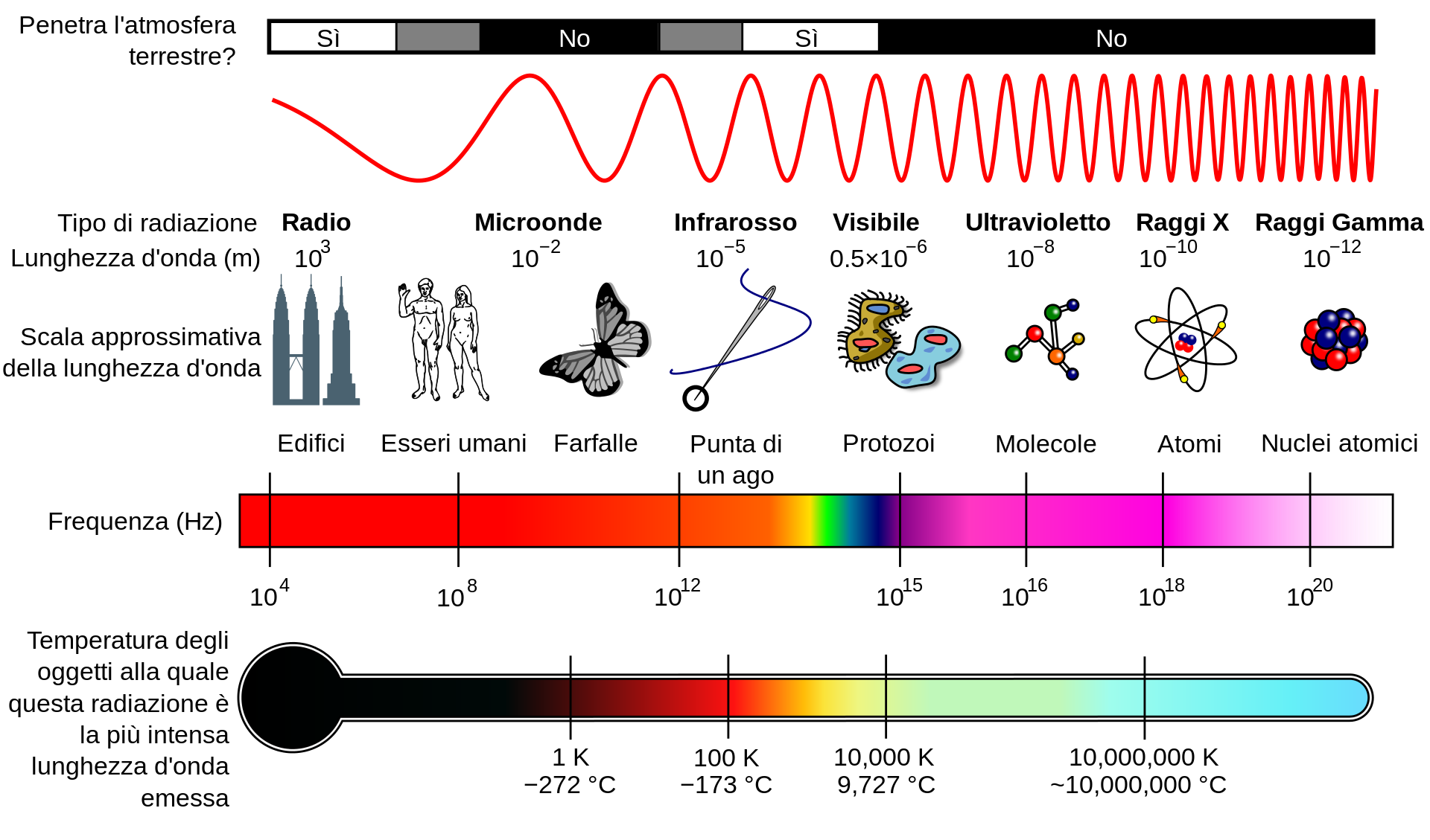 Quella Attinica è Causata Dai Raggi Uv I RAGGI UV-C: la frequenza invisibile all’occhio umano utile nei