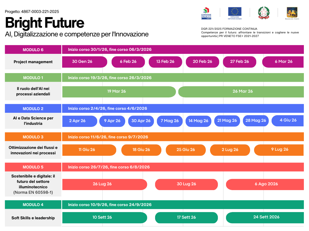 Calendario 2026_Bright Future AI, Digitalizzazione e competenze per l'Innovazione